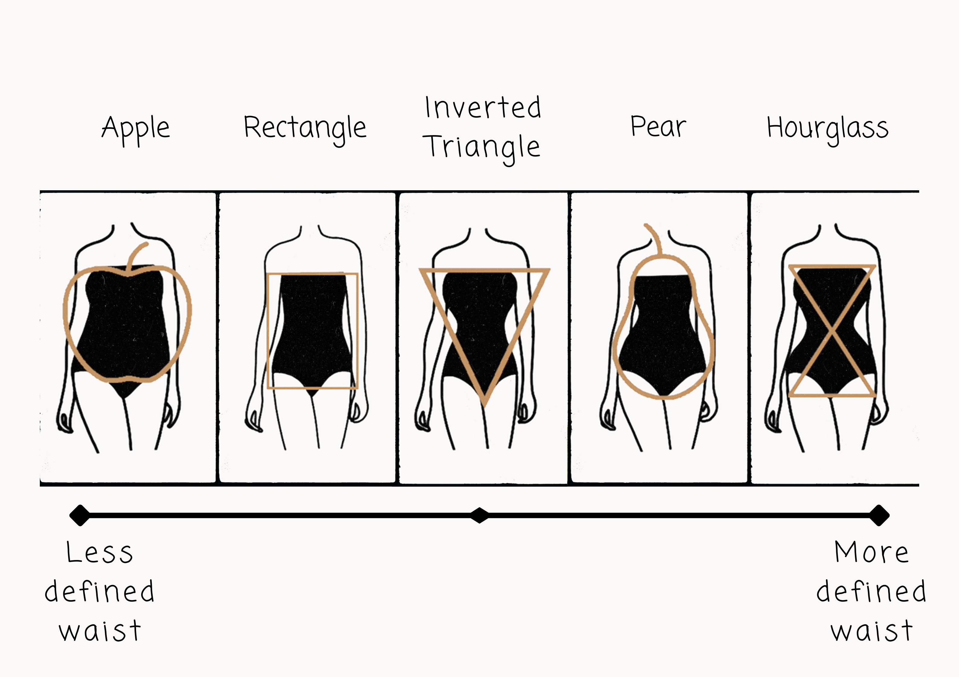 PERSONAL STYLE SERIES: Inverted Triangle Shape – KejiVictoria